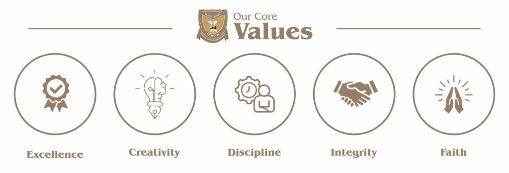 Our core values Tummy berry school